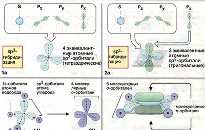 Химические связи