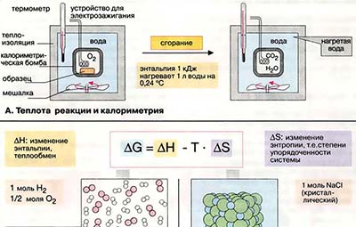 Энтальпия и энтропия