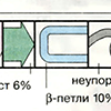 Б. Вторичная структура