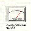 А. Основы спектрофотометрии