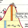 А. Энергия активации