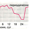 Липофильные гормоны